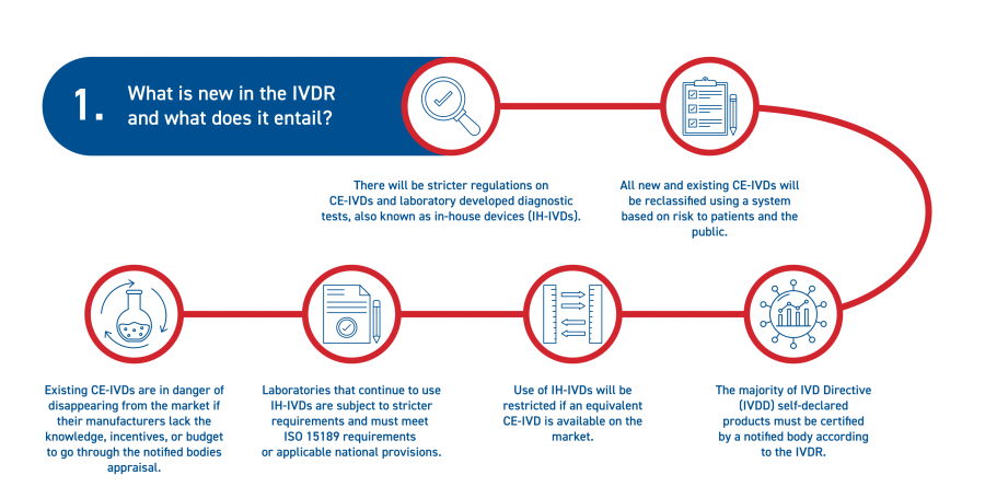 IVDR Web infographics 1 1